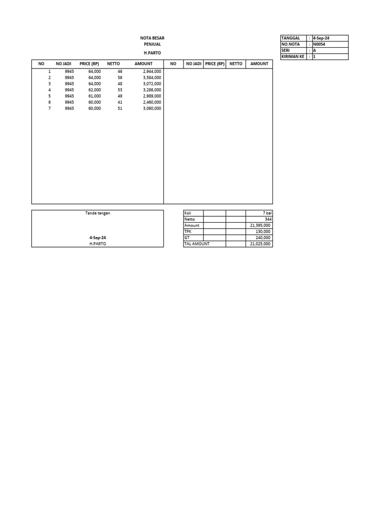 Nota | PDF