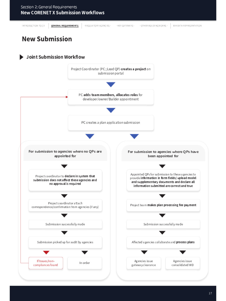 New Submission | PDF