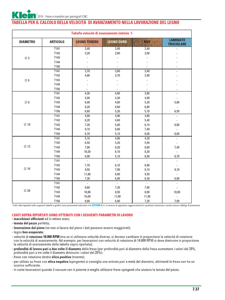 Tabella Velocità Di Avanzamento in Lavorazione | PDF