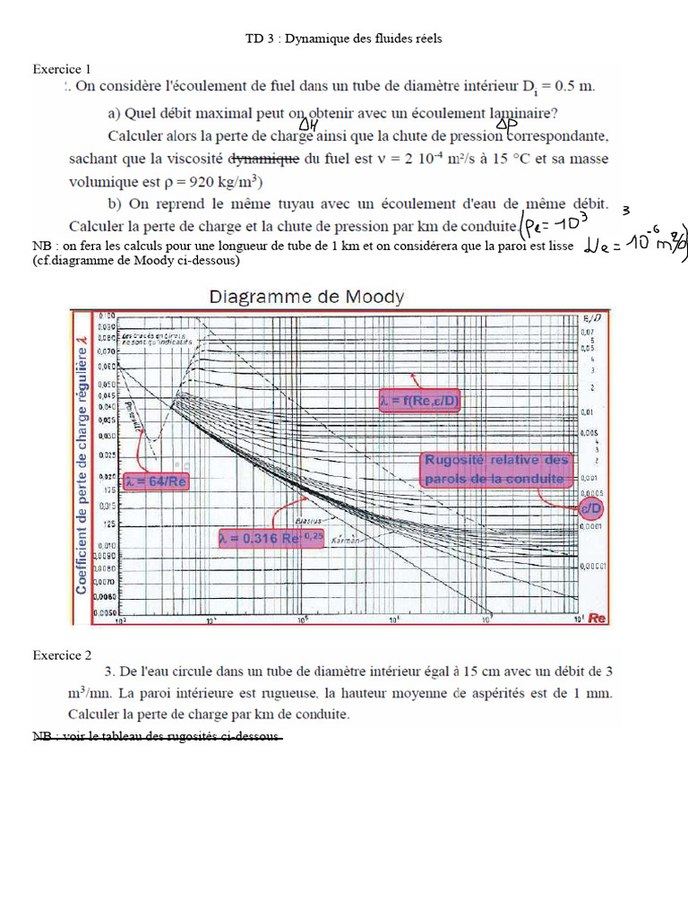 Perte de charge en dynamique des fluides | PDF