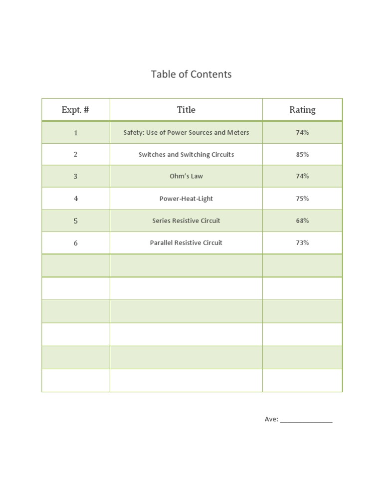 Electrical Experiment Ratings Overview | PDF