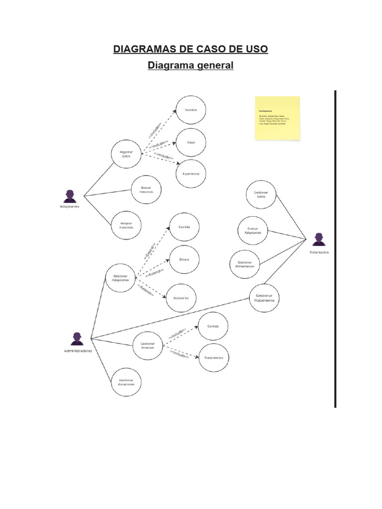 Ejemplos de Casos de Uso en Diagramas | PDF | Interfaz de usuario ...