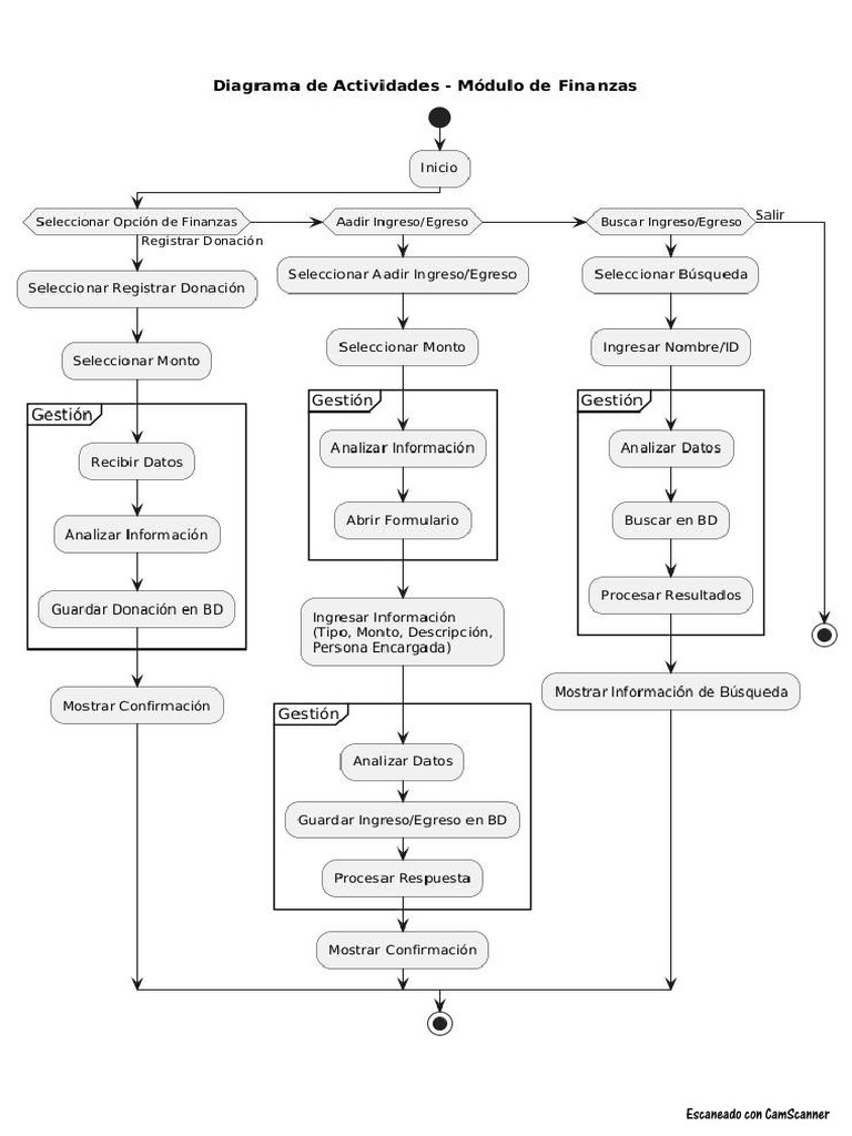 diagramas-de-actividades-pdf