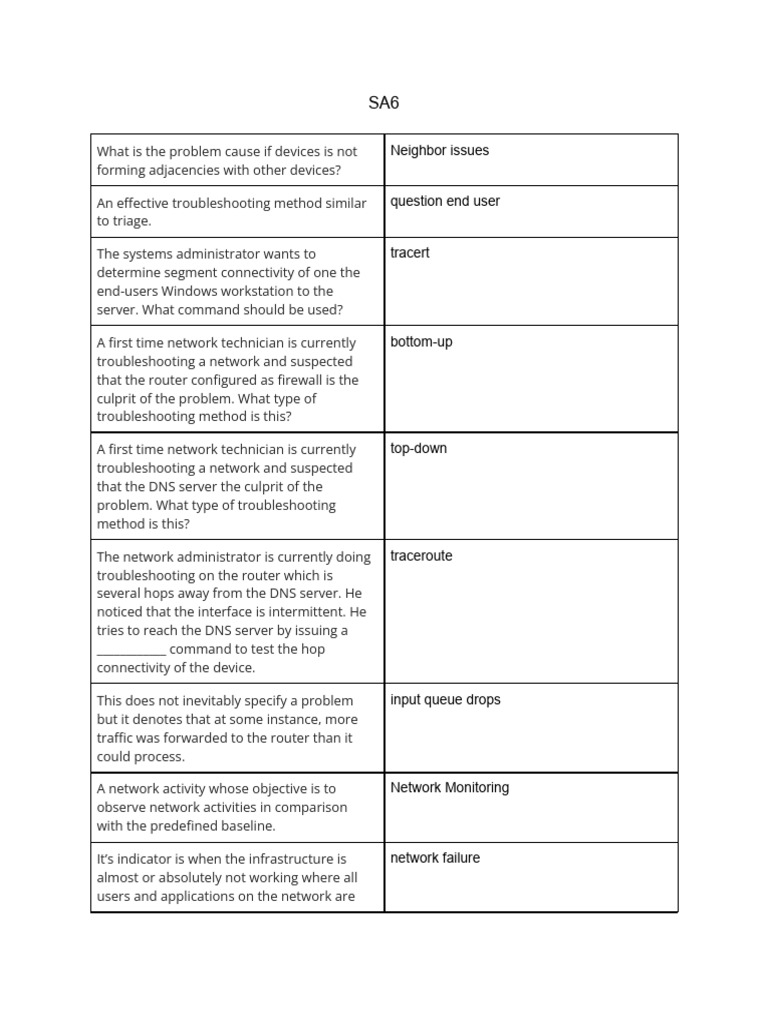 Network Troubleshooting Techniques Guide | PDF