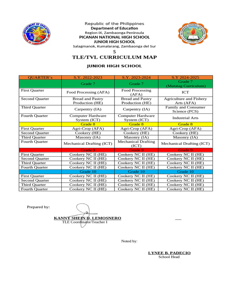 TLE/TVL Curriculum Map for JHS 2022-2025 | PDF