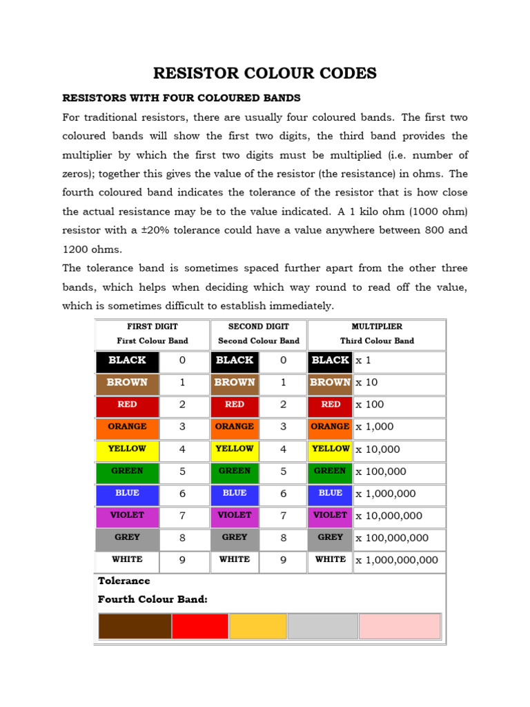 Resistors 1 | PDF | Resistor | Engineering Tolerance