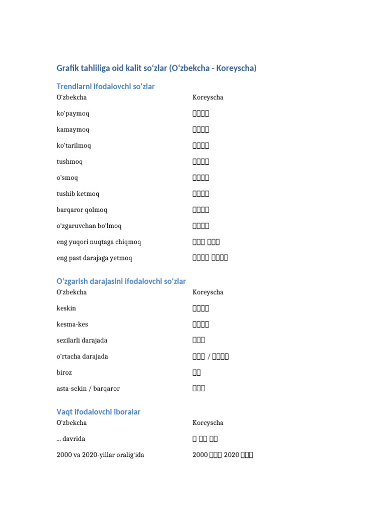 Kalit Sozlar Uzbekcha Tarjimasi Bilan | PDF