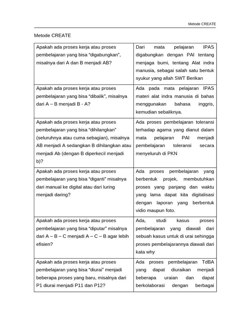 Proses Pembelajaran Metode CREATE | PDF