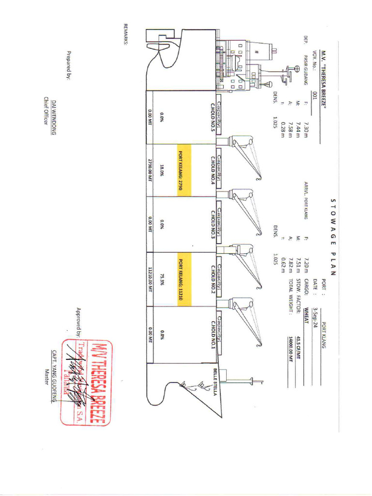 VOY.001 - Stowage Plan (Port Klang) ) | PDF