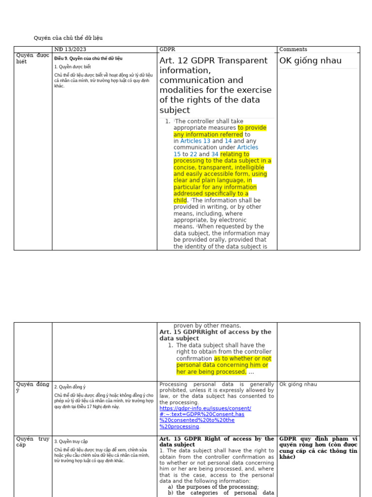 Rights of Data Subject | PDF