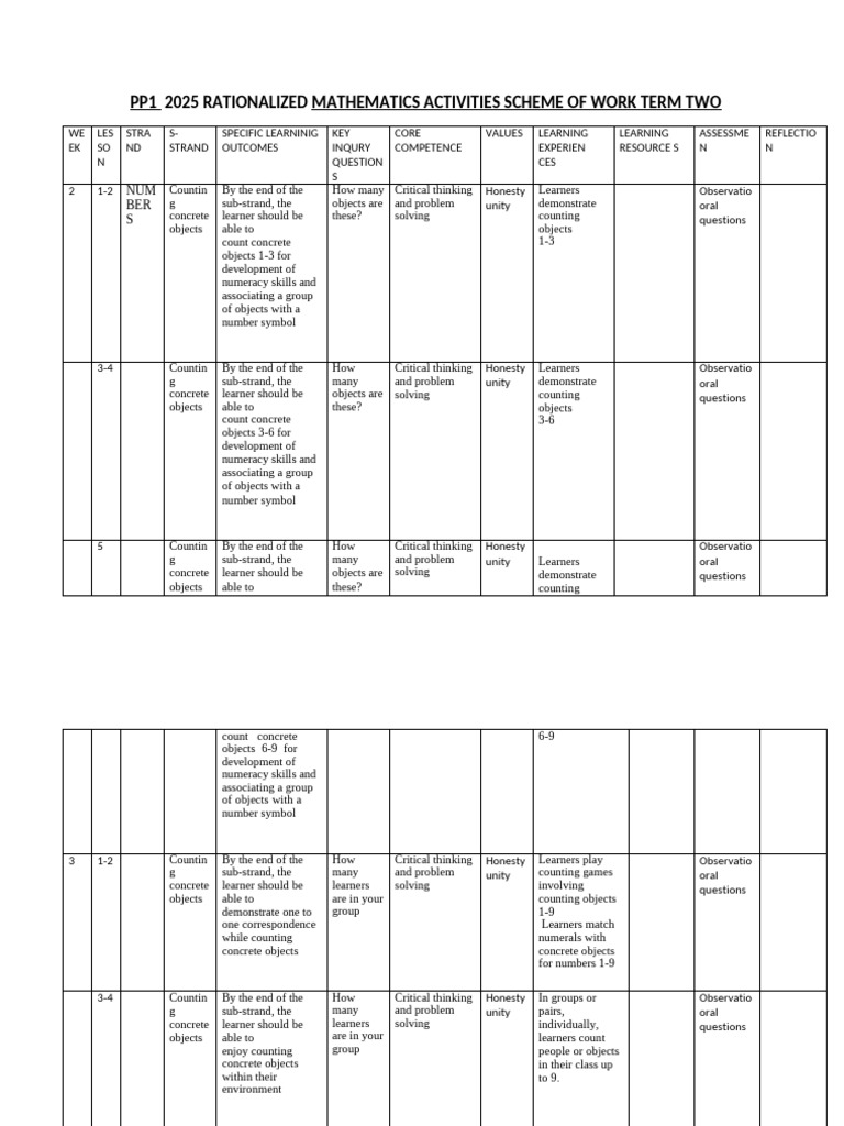 Pp1 Term 2 Mathematics Schemes | PDF | Critical Thinking | Learning