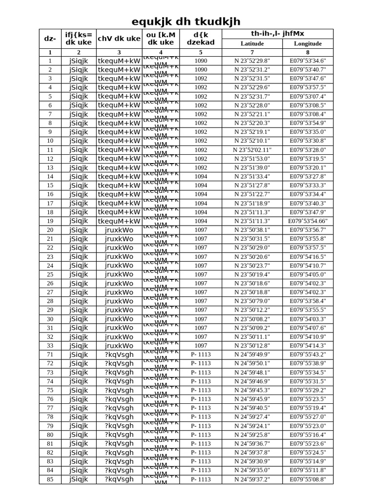 Coordonnées géographiques détaillées | PDF