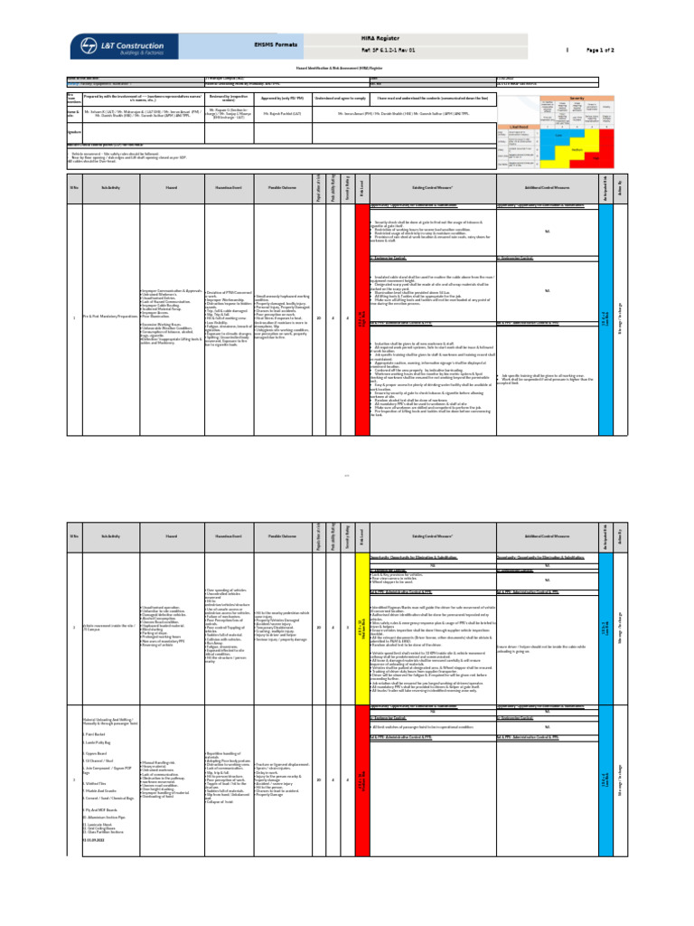 029.SP 6.1.2-1 - HIRA Register - Material Unloading Work. | PDF | Risk ...