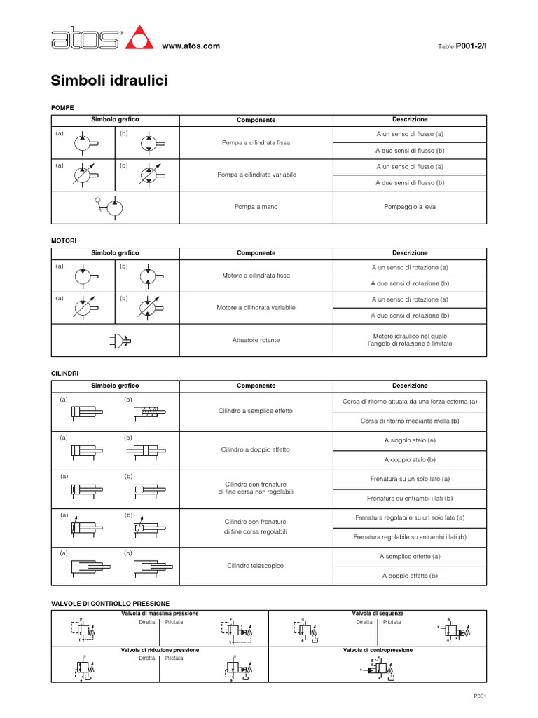 Simboli Idraulici | PDF