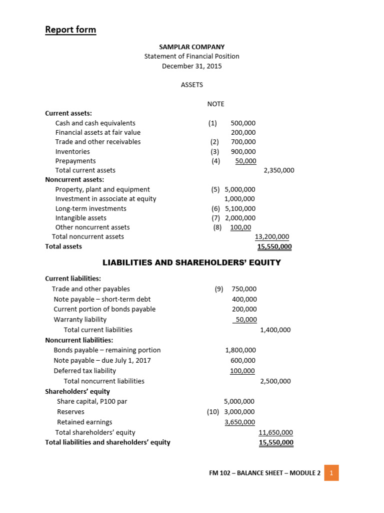 Samplar Company Balance Sheet 2015 | PDF | Balance Sheet | Equity (Finance)