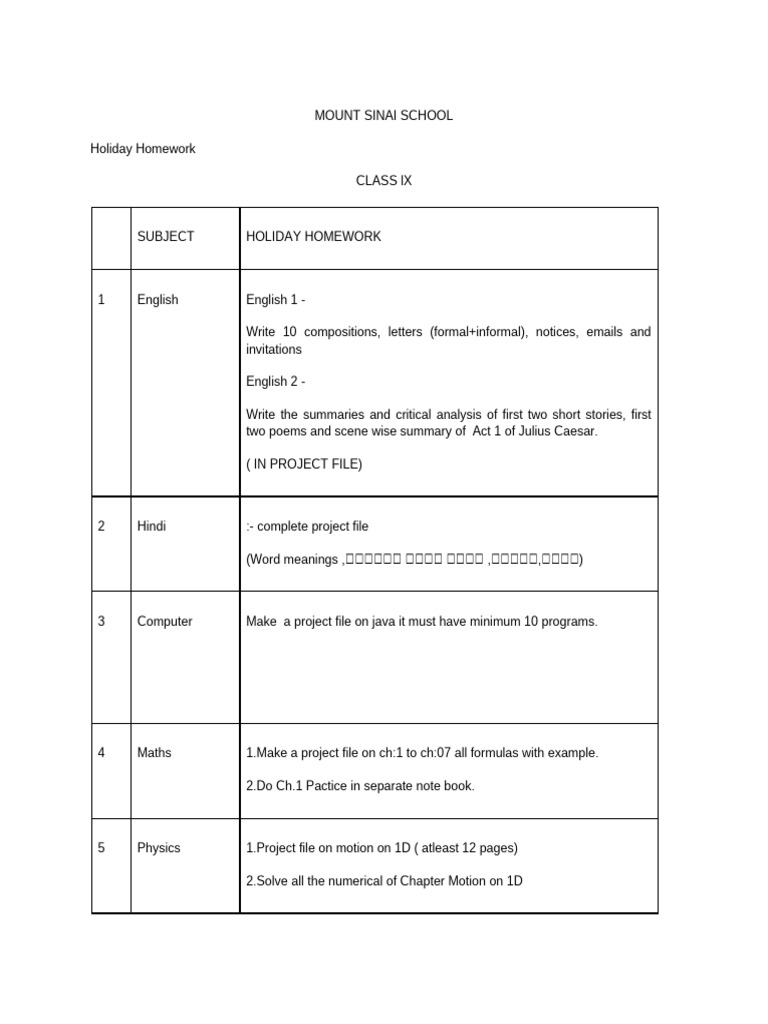 Class Ix Holiday Homework Pdf