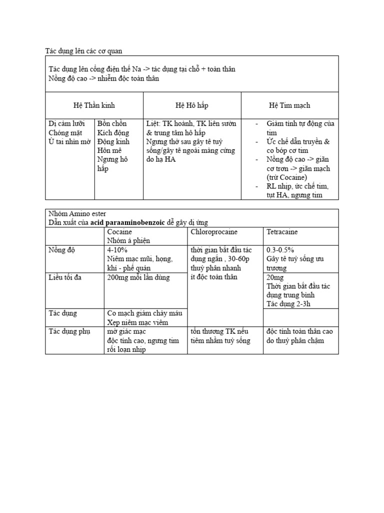 Thuoc Te | PDF