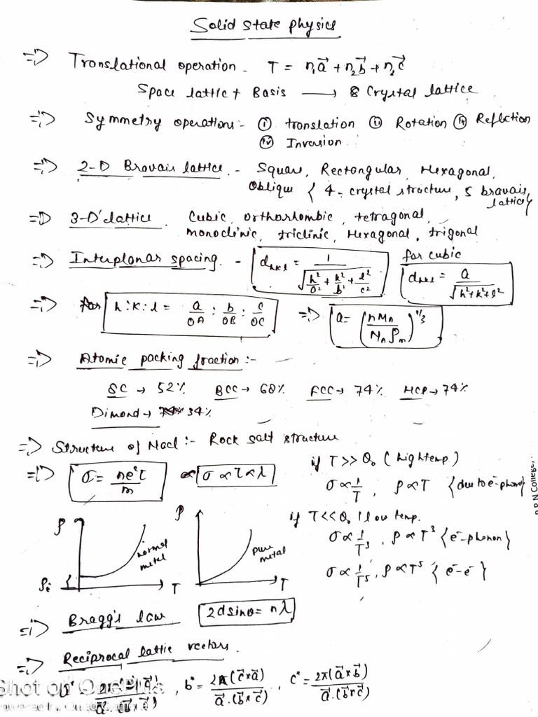 Solid State Physics Concepts Explained | PDF