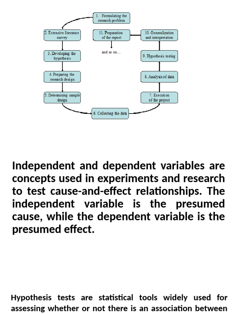 Understanding Hypothesis Testing Basics | PDF | Type I And Type Ii ...
