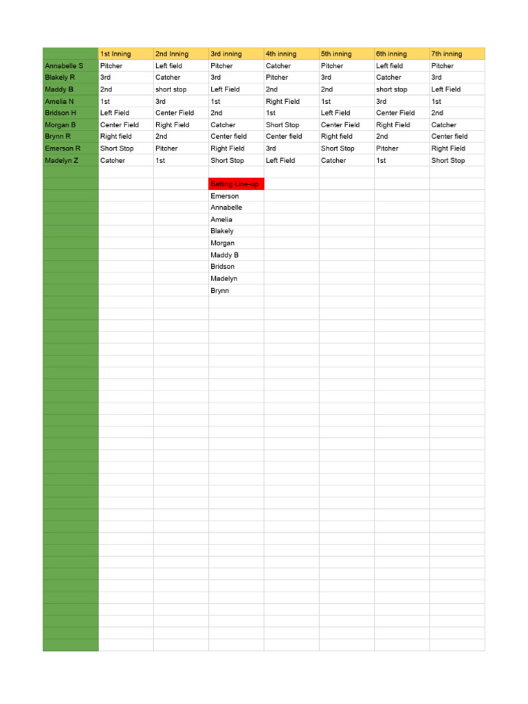 Practice Lineup | PDF