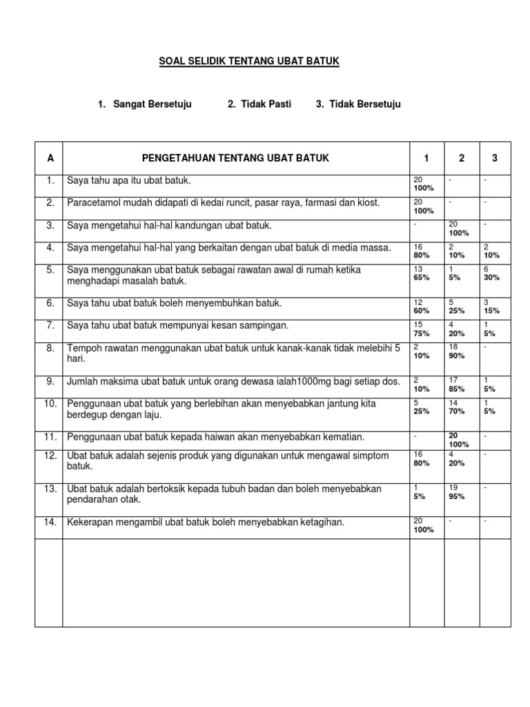 Assignment Borang Soal Selidik Ubat Batuk New