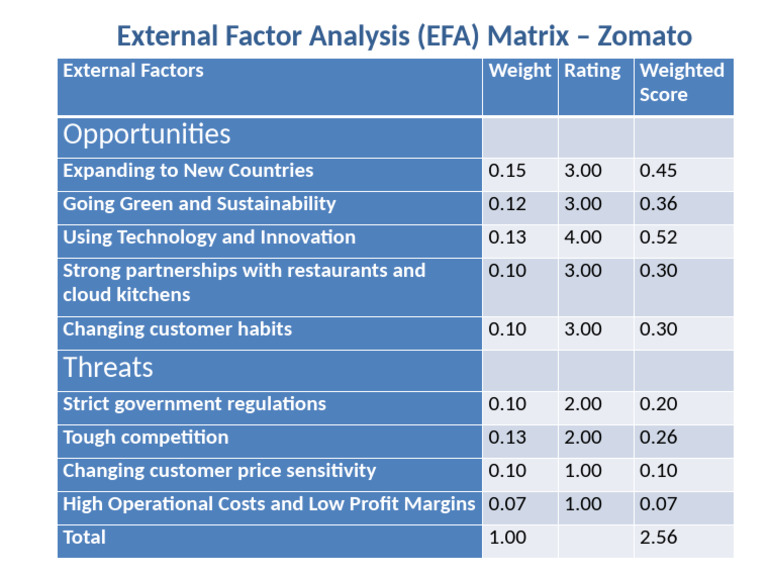 EFA Matrix | PDF