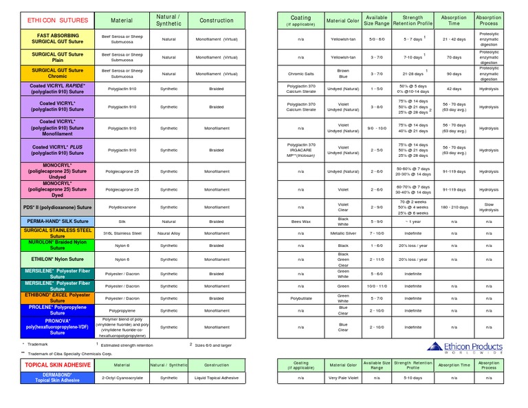 Suture Chart Ethicon Surgical Suture Chemical Substances