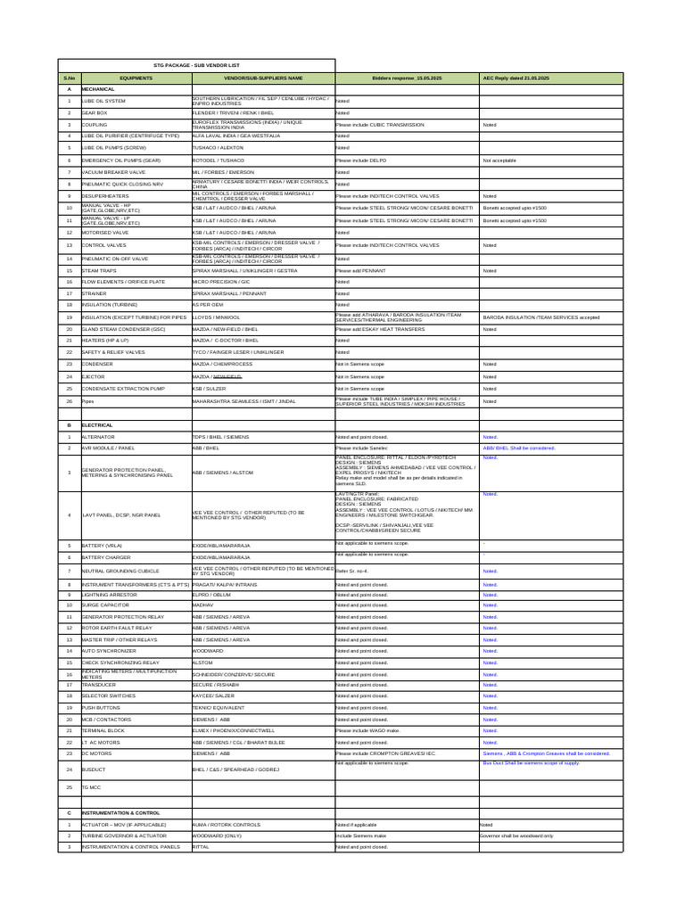 Annexure - IV - Sub Vendor List. | PDF | Equipment | Gas Technologies