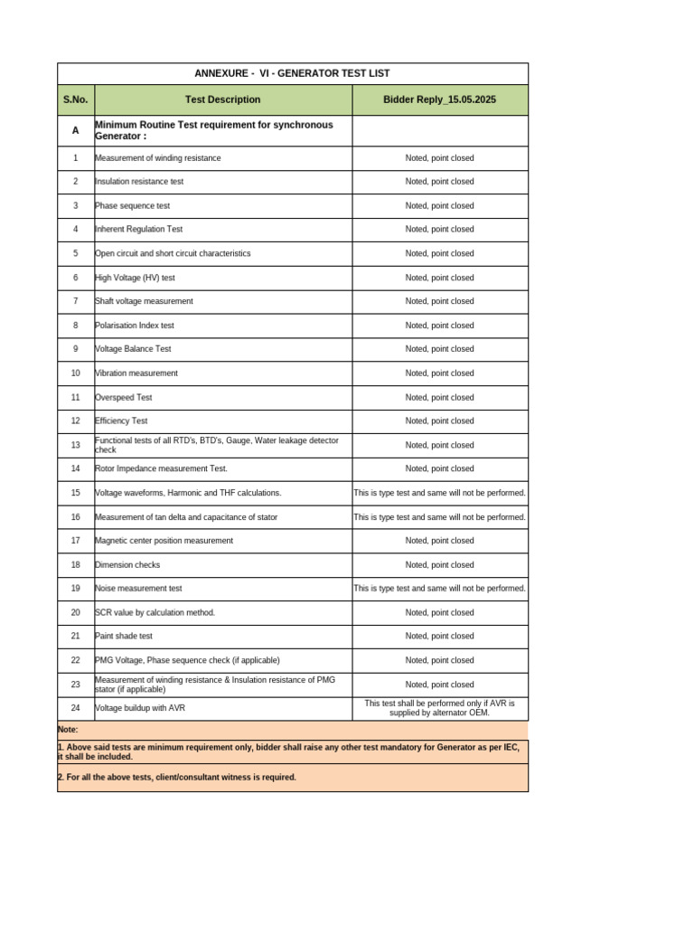 Generator Test List and Requirements | PDF | Electric Generator ...