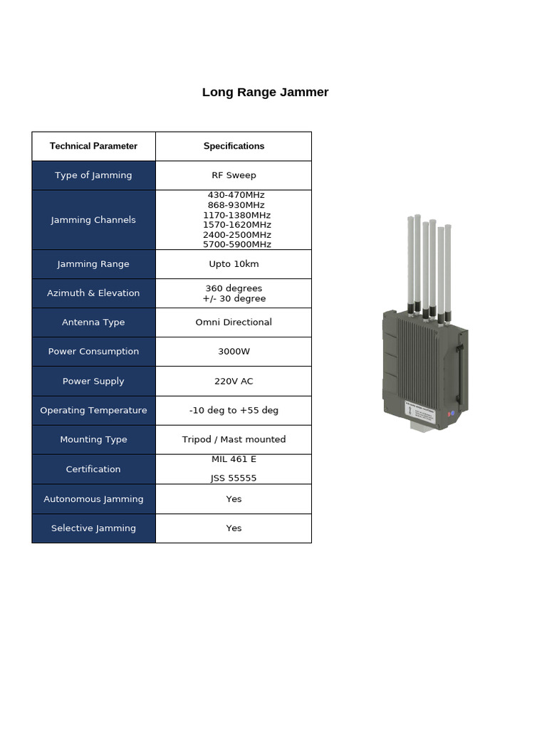 Long Range Jamming and Detection Systems | PDF | Radar | Radio Spectrum
