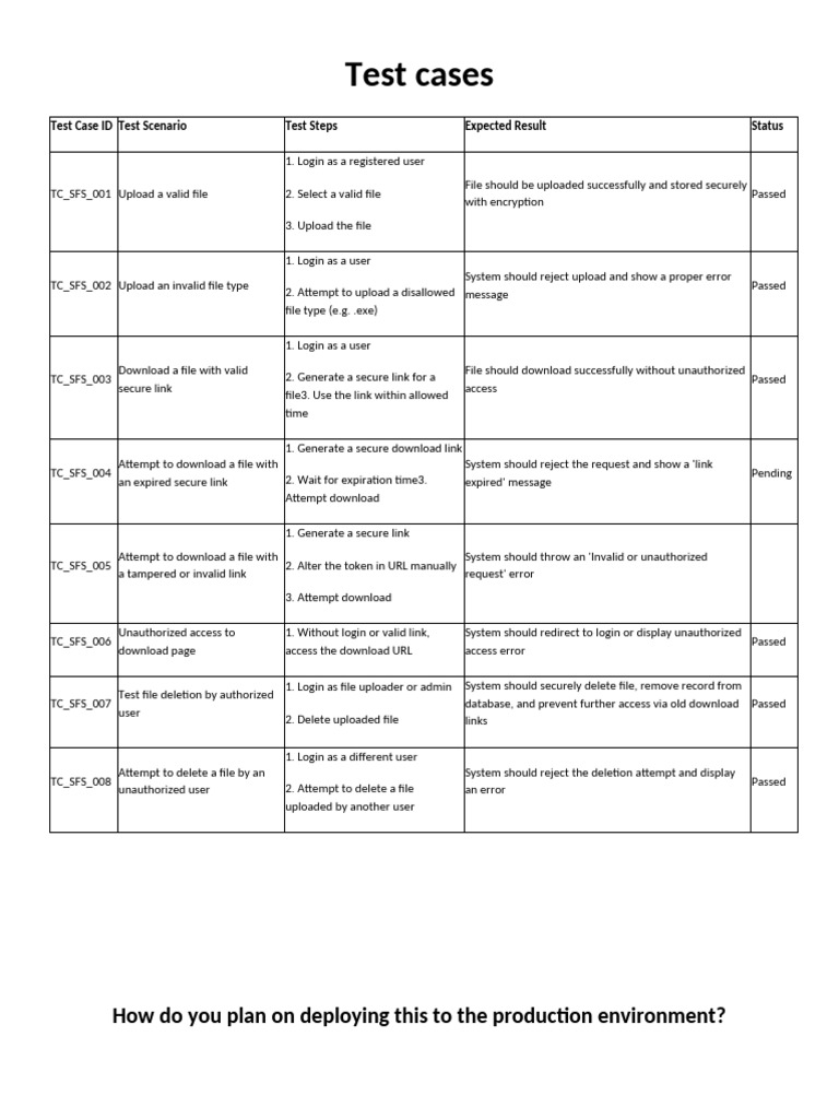 SecureFileShare Test Cases Overview | PDF | Computer File | Data Management