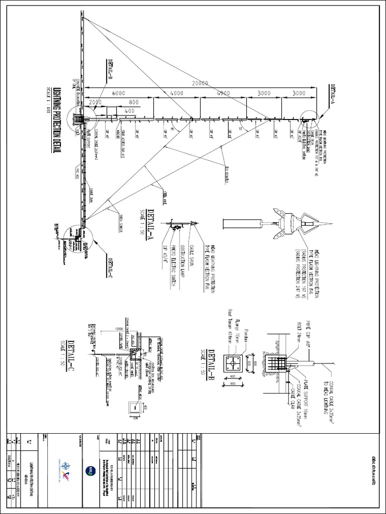 Lightning Protection Detail | PDF