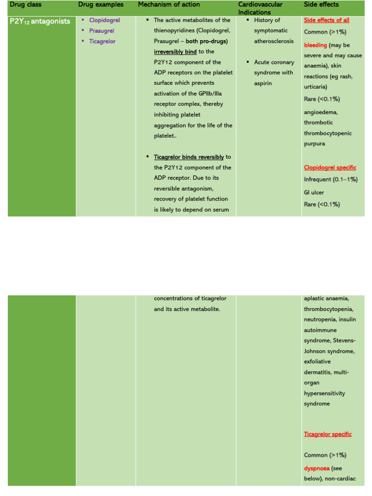 Overview of Antiplatelet and Anticoagulant Drugs | PDF | Coagulation ...