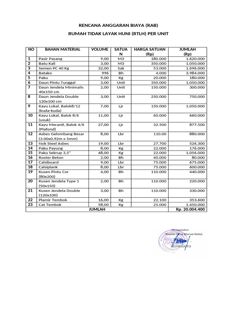 RAB Renovasi RTLH Per Unit 2023 | PDF