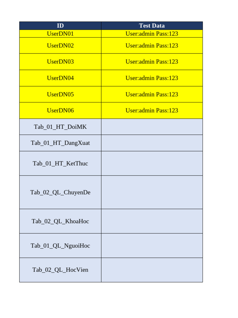 ID Test Data | PDF