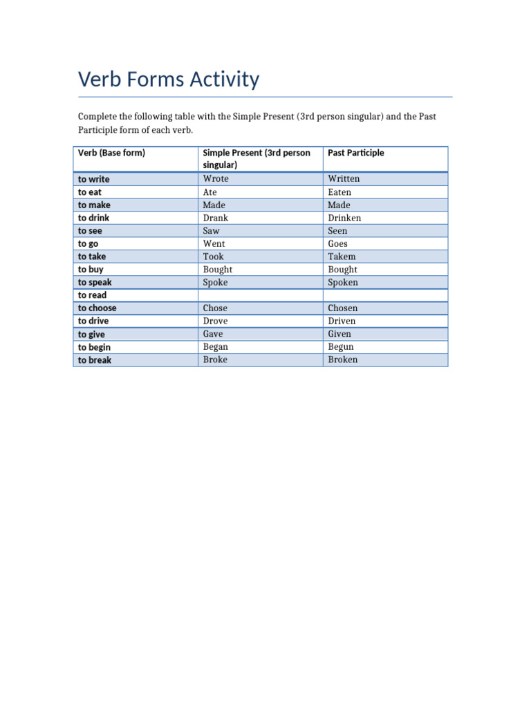 Verb Forms Activity Resuelto | PDF
