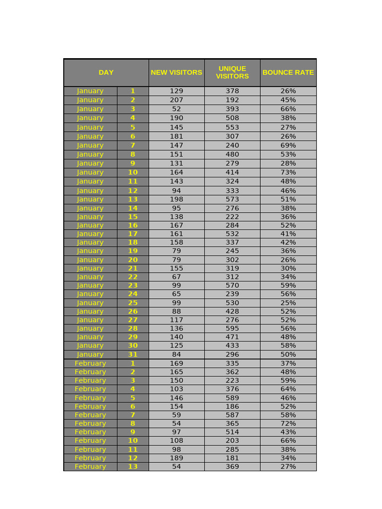 Performance Dashboard | PDF