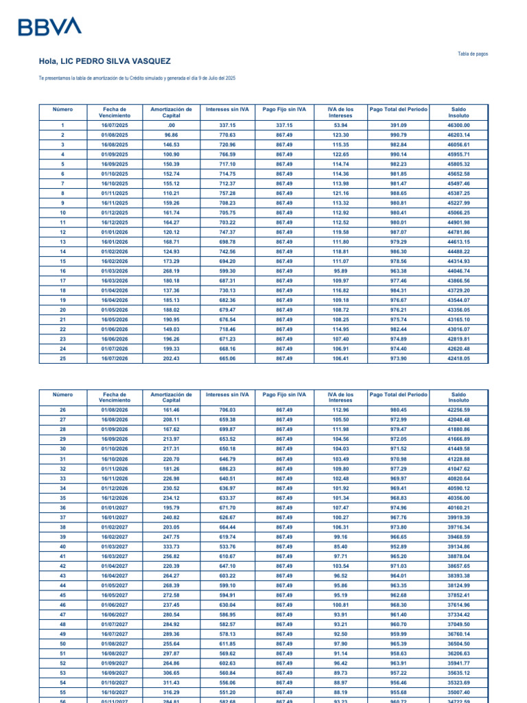 Tabla de Amortización de Crédito 2025 | PDF