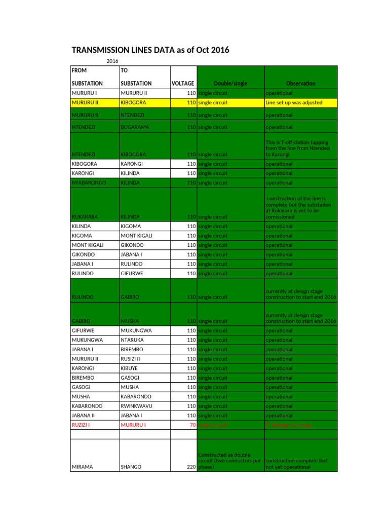 Transmission Lines Data Sheet | PDF | Electromagnetism | Electrical ...