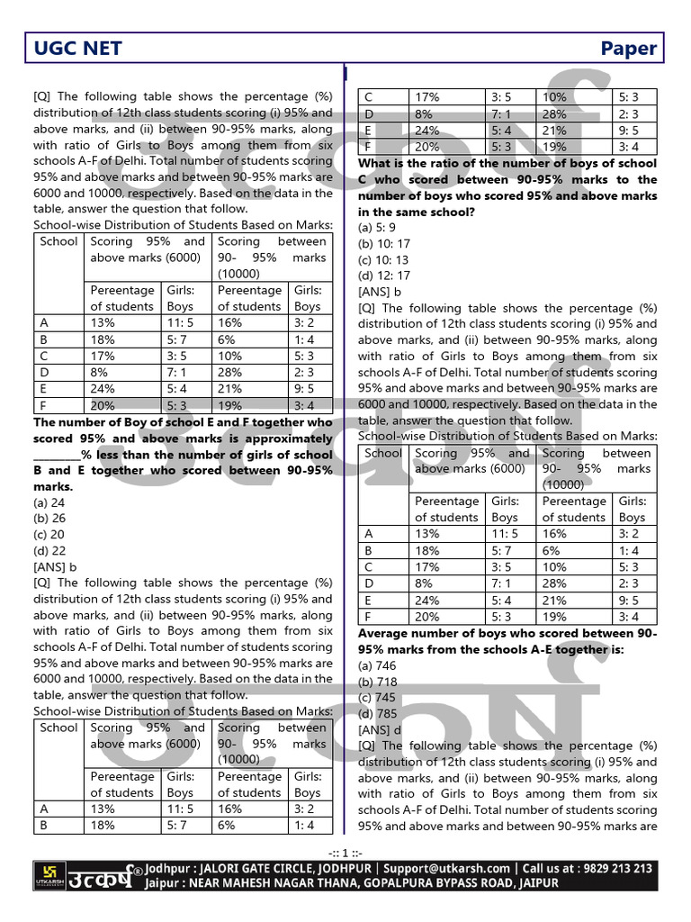 Ugc Net Paper I | PDF | Tiger | Percentage