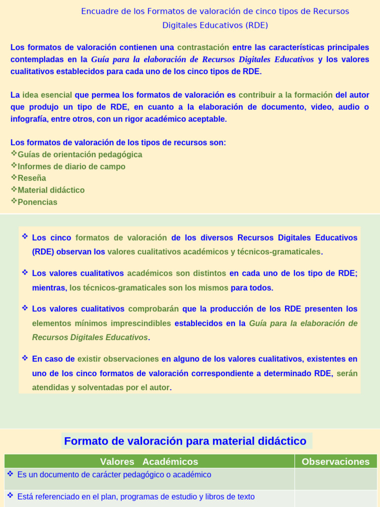Material Didáctico | PDF | Infografia | Aprendizaje