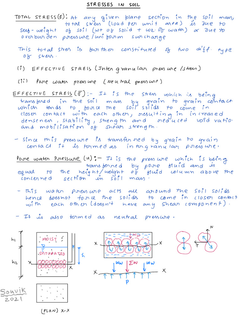Geotech - Jaspal - Sir Compressed (With Watermark) (1) 101 200 | PDF ...