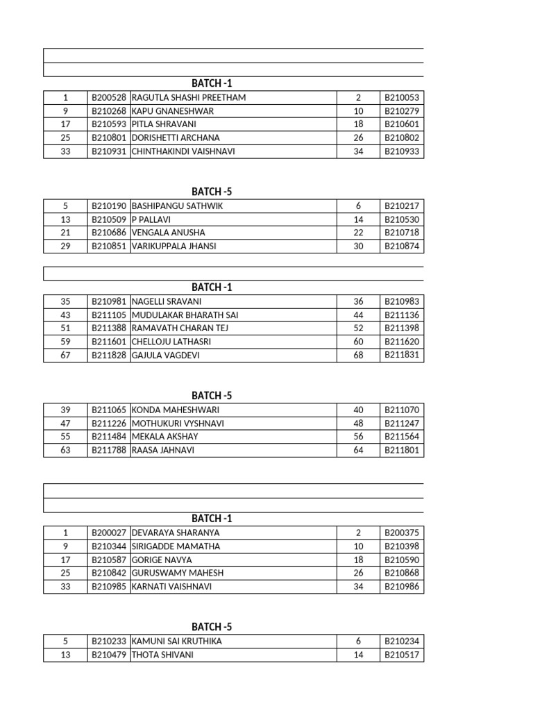 Student Batch List and Names | PDF