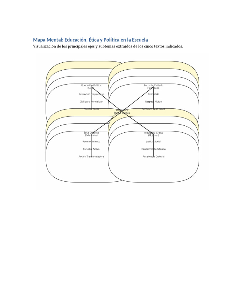 Mapa Mental Visible Educacion - 1
