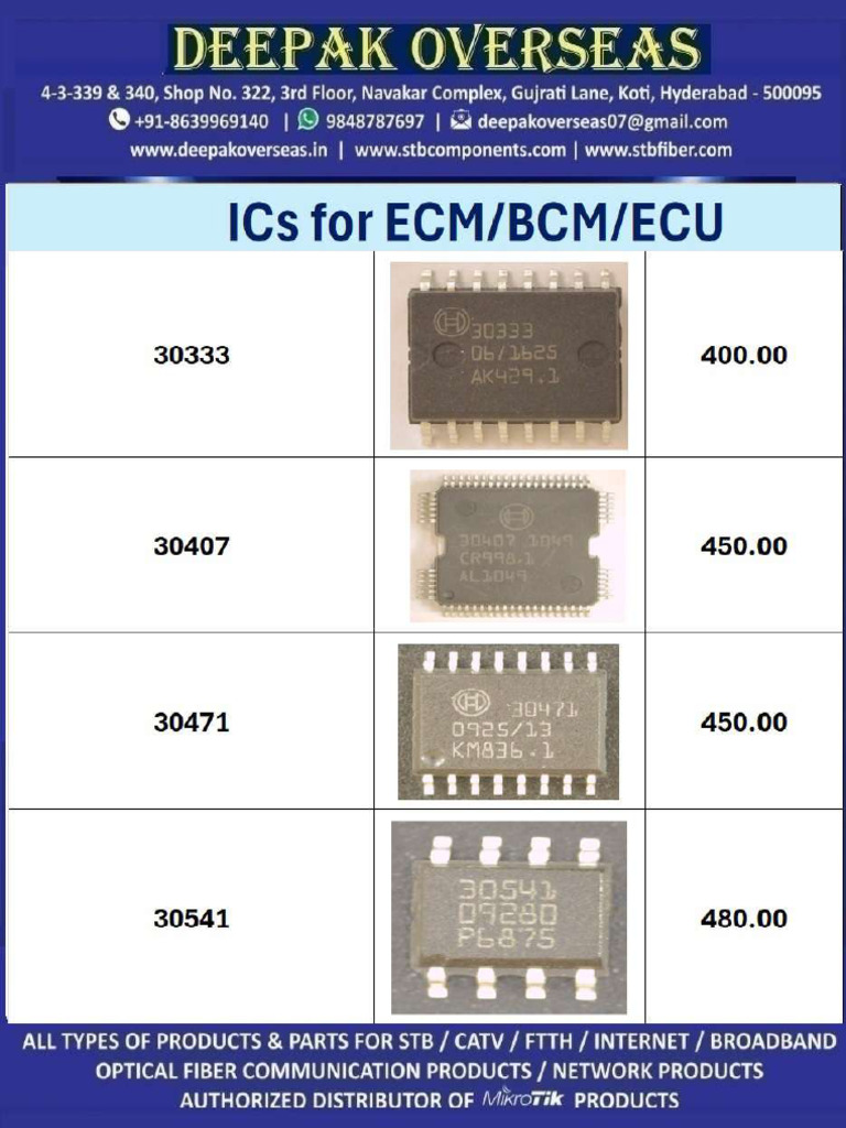 Cae Ics Price List-04!03!2025 | PDF