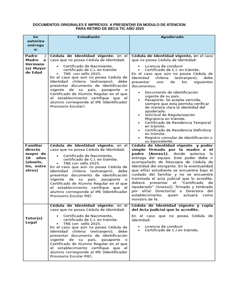 Documentación para Retiro Beca TIC 2025 | PDF | Certificado de ...
