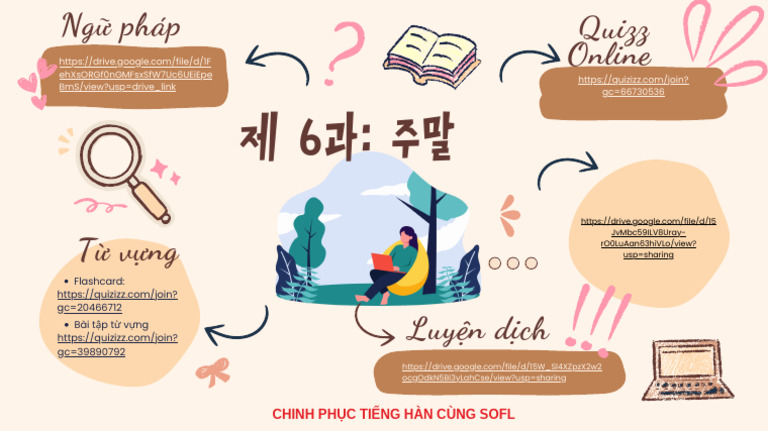 Mindmap SC1 B6 | PDF