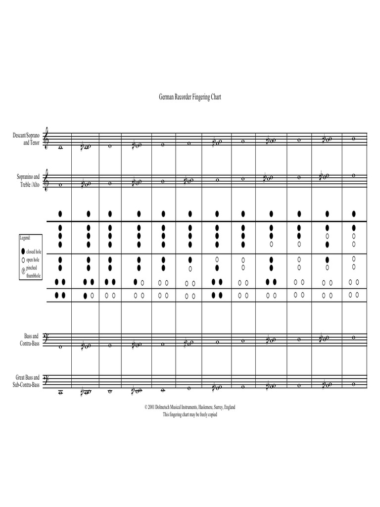German Fingering Chart+lettters | PDF