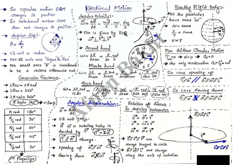 Rotational Motion | PDF
