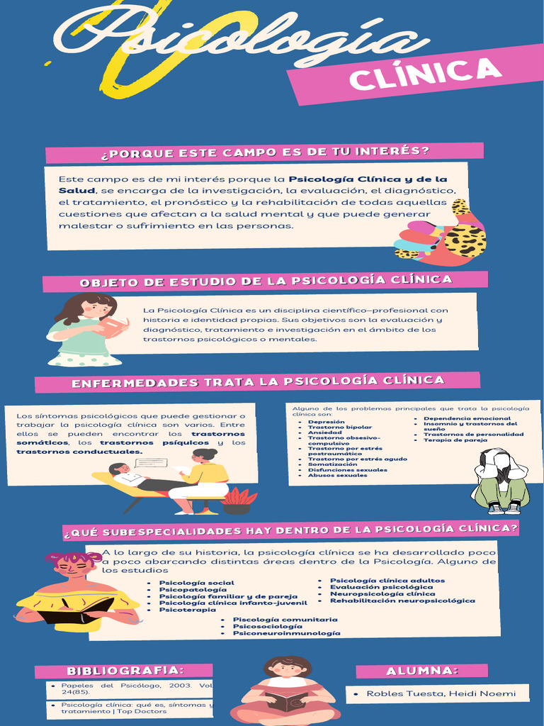 IVU Actividad16 HeidiRobles | PDF | Trastorno mental | Psicología clínica